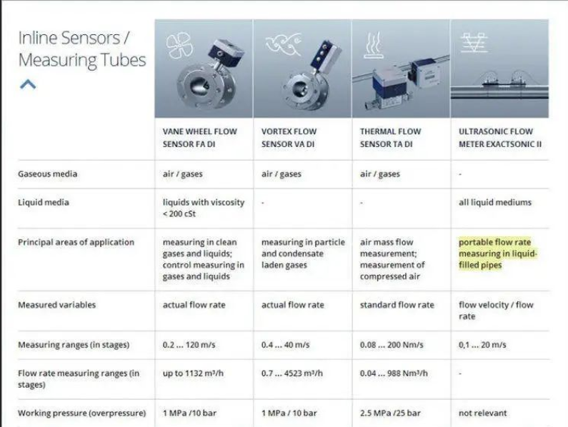 Hoentzsch 流量传感器 ZS30/30-550GE-md3T/350/p6/ZG4