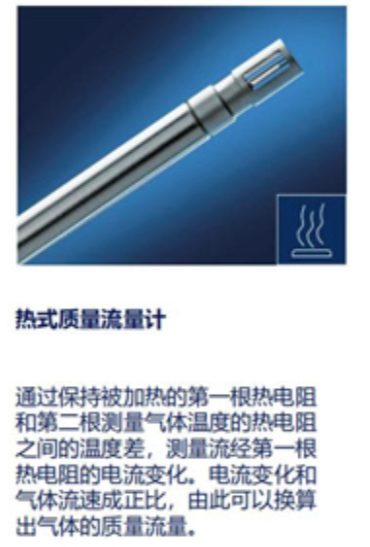 Hoentzsch 气体流量计 B013/111 TA10 283 GE 80 / p16 4-20mA ZG9c